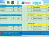 Kado Kemerdekaan ke-81: UPT SMPN 1 Mangkutana Borong Juara 1 dan 2 Gerak Jalan Tingkat Kecamatan